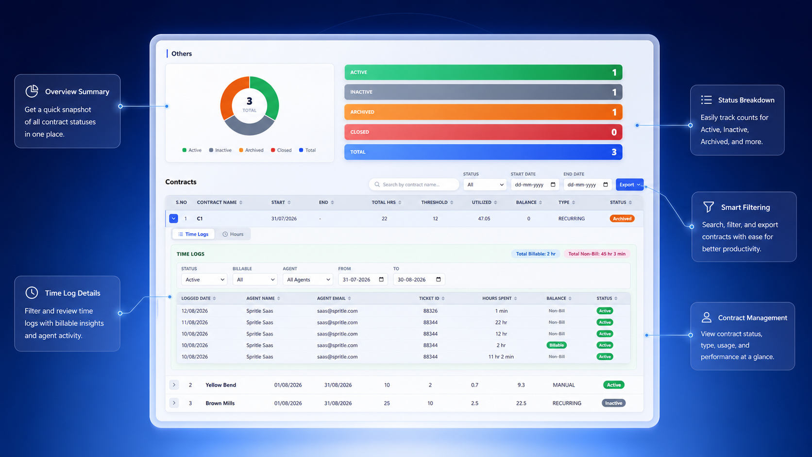 Contract dashboard